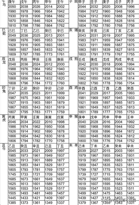 67歲屬什麼|12生肖對照表最完整版本！告訴你生肖紀年：出生年份。